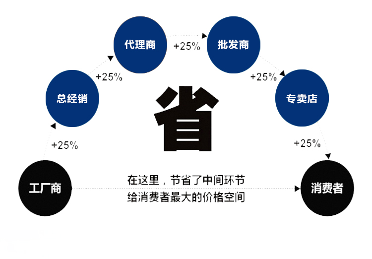 油冷機（帶風扇）(圖3)